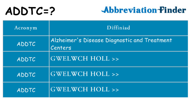 Beth yw safbwynt addtc ar gyfer