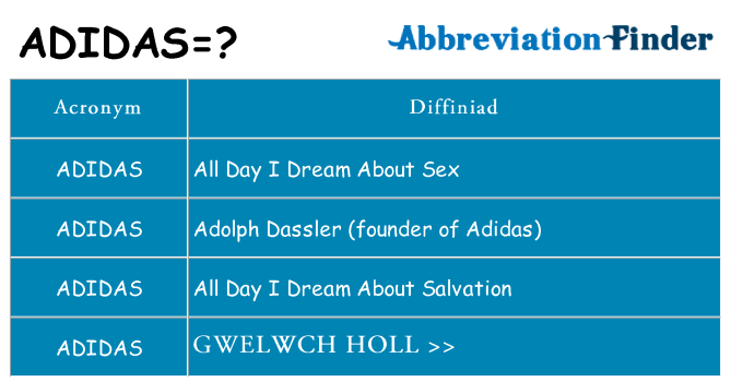 Beth yw safbwynt adidas ar gyfer
