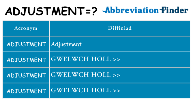 Beth yw safbwynt adjustment ar gyfer