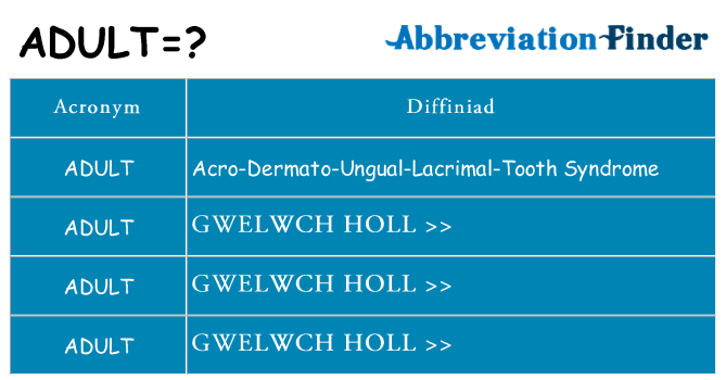 Beth yw safbwynt adult ar gyfer