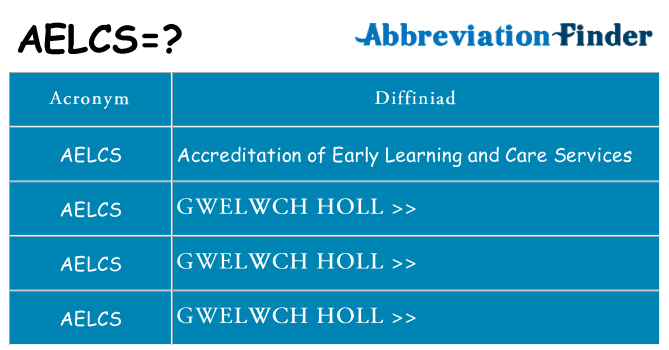 Beth yw safbwynt aelcs ar gyfer