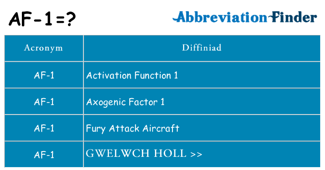 Beth yw safbwynt af-1 ar gyfer