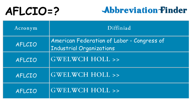 Beth yw safbwynt aflcio ar gyfer