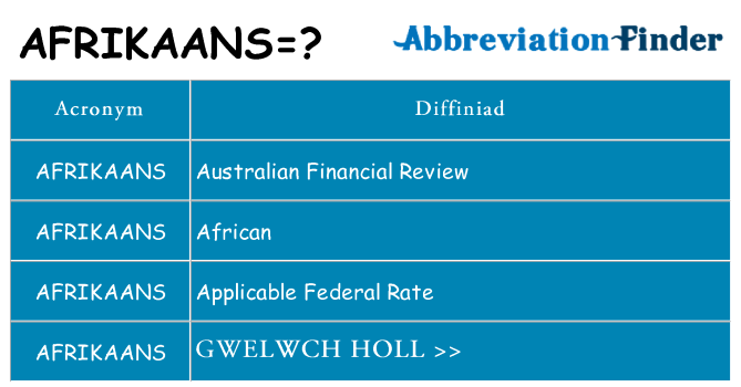 Beth yw safbwynt afrikaans ar gyfer