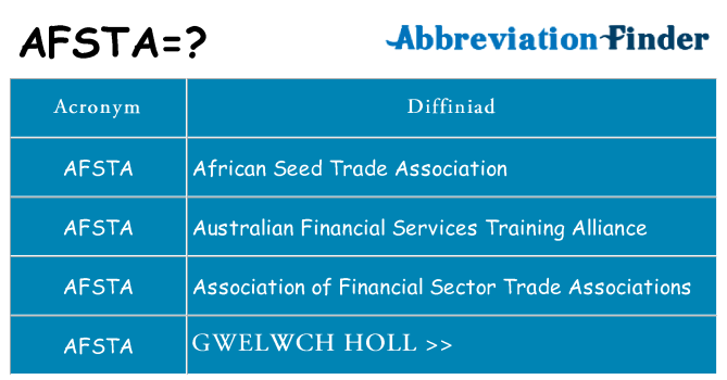 Beth yw safbwynt afsta ar gyfer