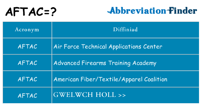 Beth yw safbwynt aftac ar gyfer