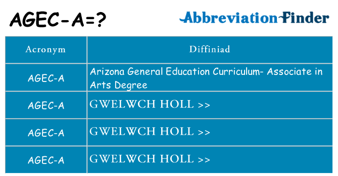 Beth yw safbwynt agec-a ar gyfer