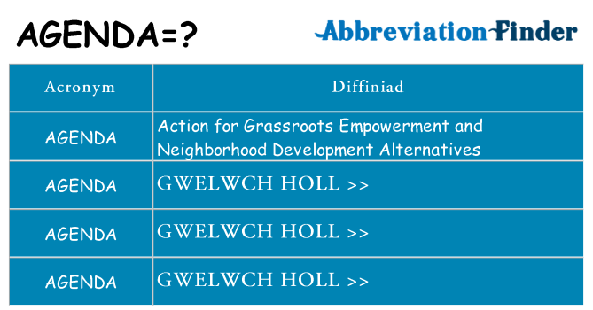 Beth yw safbwynt agenda ar gyfer