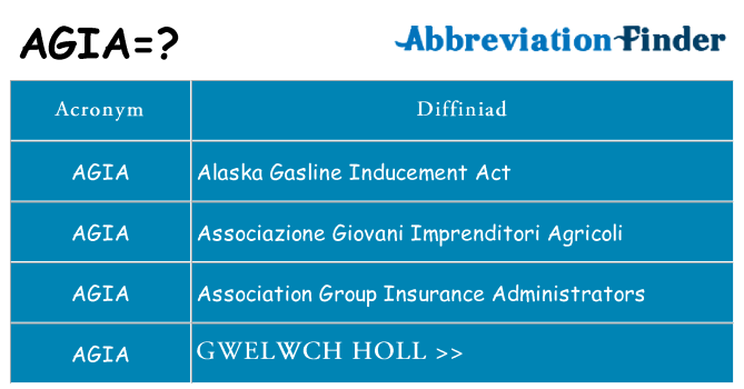 Beth yw safbwynt agia ar gyfer