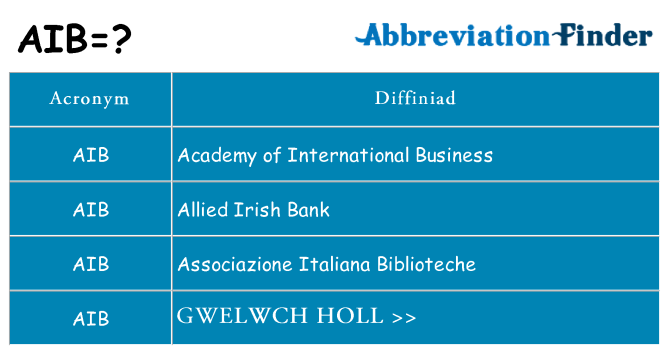 Beth yw safbwynt aib ar gyfer