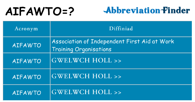 Beth yw safbwynt aifawto ar gyfer