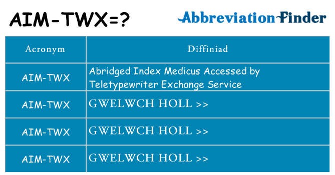 Beth yw safbwynt aim-twx ar gyfer