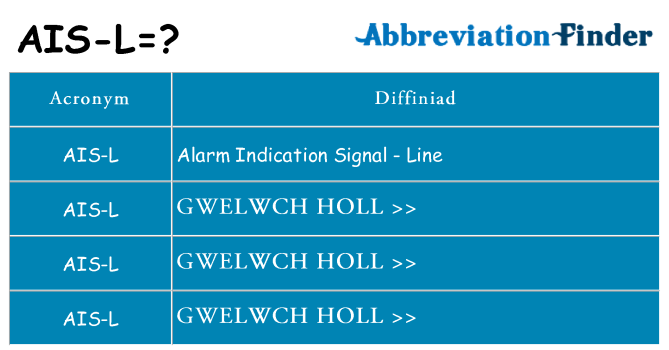 Beth yw safbwynt ais-l ar gyfer