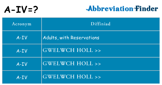 Beth yw safbwynt a-iv ar gyfer