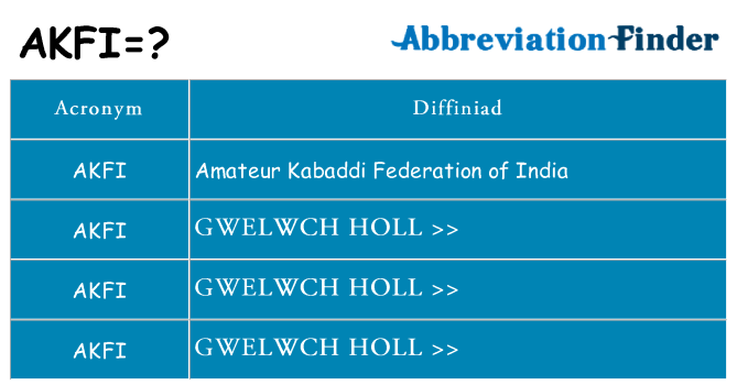 Beth yw safbwynt akfi ar gyfer