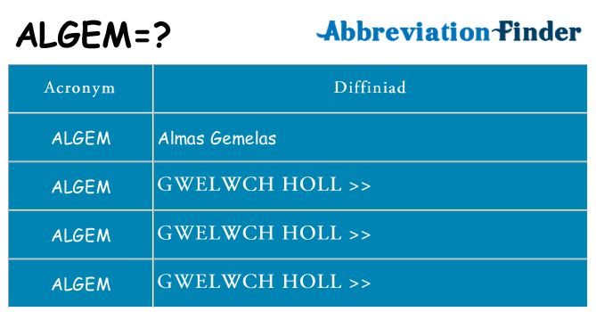 Beth yw safbwynt algem ar gyfer