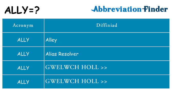 Beth yw safbwynt ally ar gyfer