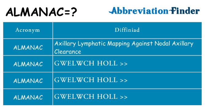 Beth yw safbwynt almanac ar gyfer