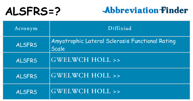 Beth yw safbwynt alsfrs ar gyfer