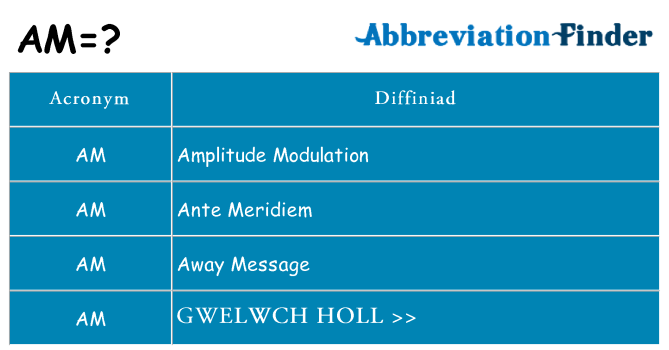 Beth yw safbwynt am ar gyfer