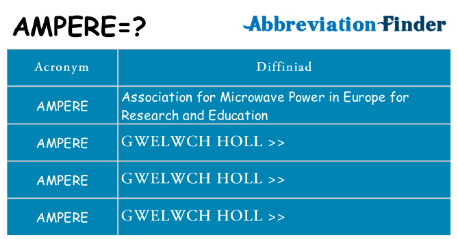 Beth yw safbwynt ampere ar gyfer
