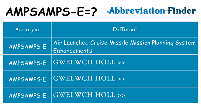 Beth yw safbwynt ampsamps-e ar gyfer