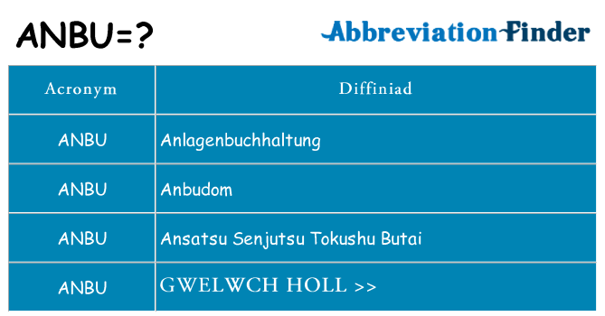 Beth yw safbwynt anbu ar gyfer