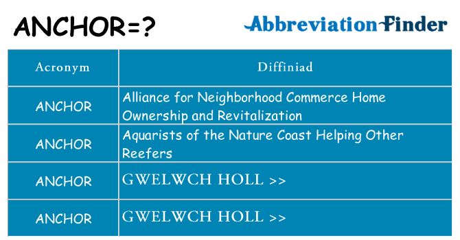 Beth yw safbwynt anchor ar gyfer