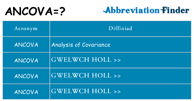 Beth yw safbwynt ancova ar gyfer