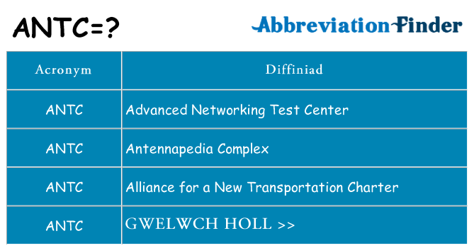 Beth yw safbwynt antc ar gyfer