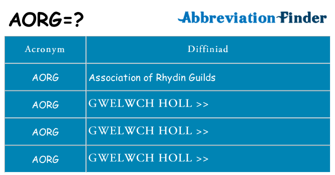 Beth yw safbwynt aorg ar gyfer