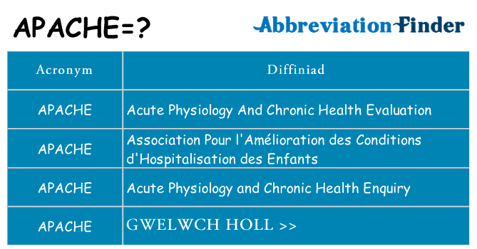 Beth yw safbwynt apache ar gyfer