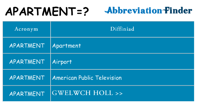 Beth yw safbwynt apartment ar gyfer