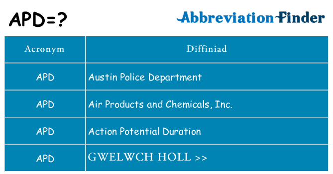 Beth yw safbwynt apd ar gyfer