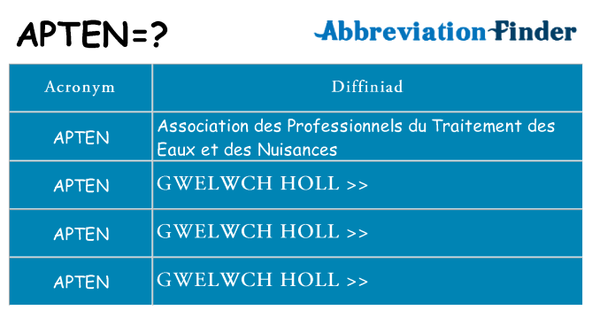 Beth yw safbwynt apten ar gyfer