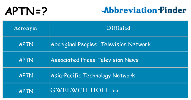 Beth yw safbwynt aptn ar gyfer