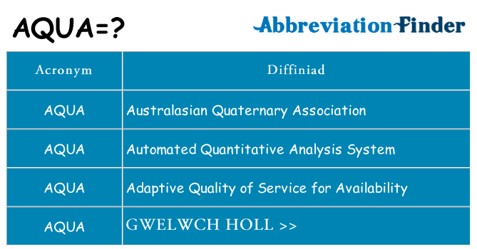 Beth yw safbwynt aqua ar gyfer