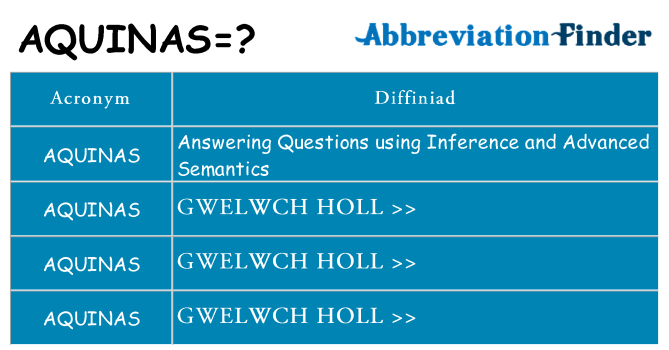 Beth yw safbwynt aquinas ar gyfer