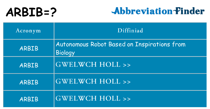 Beth yw safbwynt arbib ar gyfer