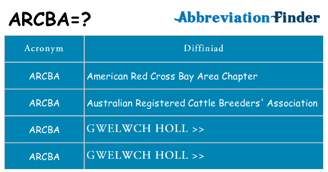Beth yw safbwynt arcba ar gyfer