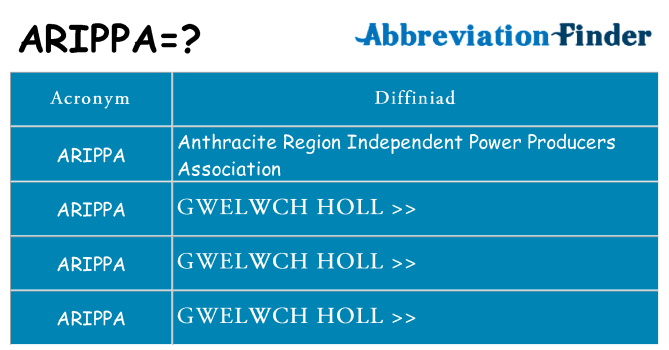 Beth yw safbwynt arippa ar gyfer