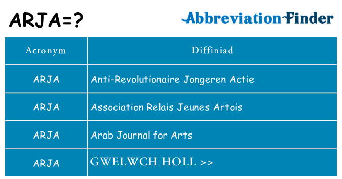 Beth yw safbwynt arja ar gyfer