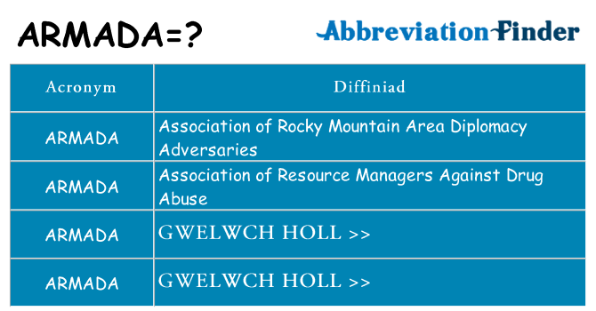 Beth yw safbwynt armada ar gyfer