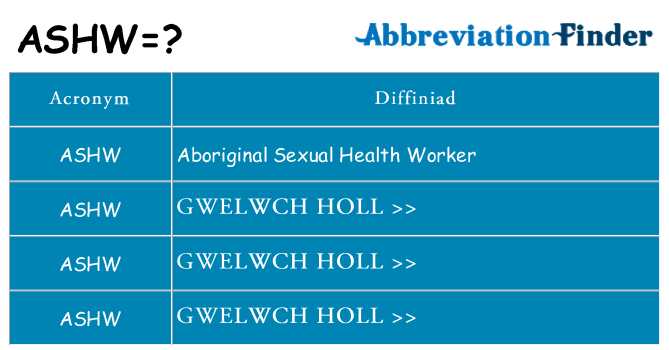Beth yw safbwynt ashw ar gyfer