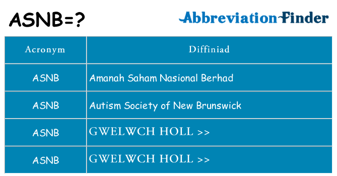 Beth yw safbwynt asnb ar gyfer