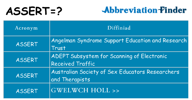Beth yw safbwynt assert ar gyfer