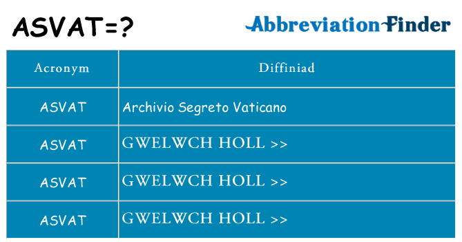 Beth yw safbwynt asvat ar gyfer