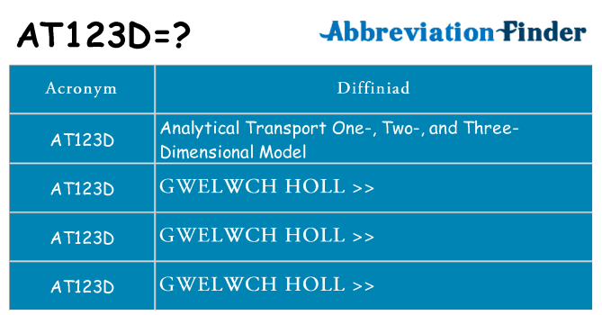 Beth yw safbwynt at123d ar gyfer