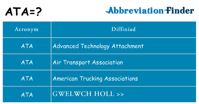 Beth yw safbwynt ata ar gyfer
