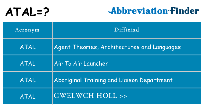 Beth yw safbwynt atal ar gyfer